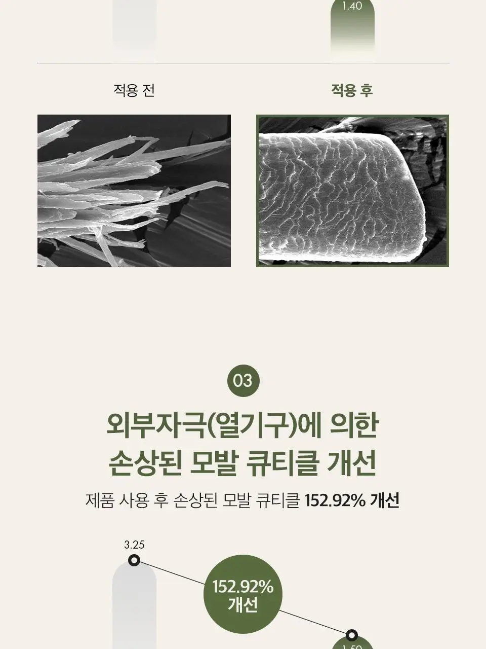 [열보호] 아닐로 패츌리가든 데미지 리페어 헤어 트리트먼트 150ml (기획/단품) 상세페이지 35